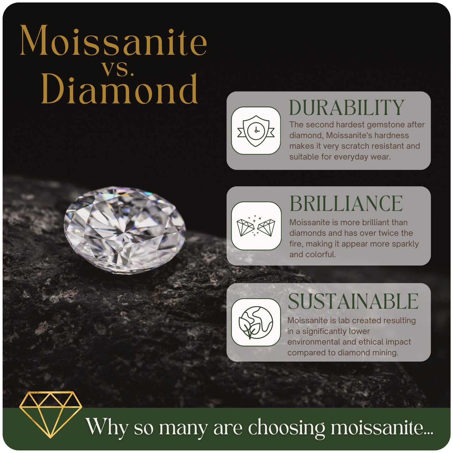 Gold Infinity Moissanite Pendant Necklace